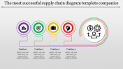 Supply Chain Diagram PPT Templates & Google Slides Themes