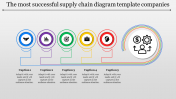 Awesome Supply Chain Diagram Template Presentation