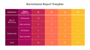 Recruitment Report Template PPT Presentation & Google Slides