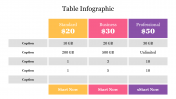 Pricing Table Infographic PowerPoint Template