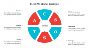 SOSTAC Model Example PowerPoint Template & Google Slides