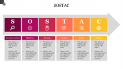 SOSTAC PowerPoint Presentation Template and Google Slides