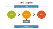 701933-IPO-Diagram_02