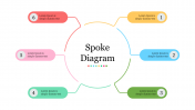 Spoke Diagram PowerPoint Template and Google Slides