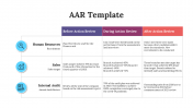 AAR PowerPoint Presentation and Google Slides Templates