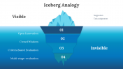 701989-Iceberg-Analogy_03