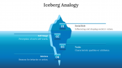 701989-Iceberg-Analogy_07