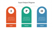 Input Output Diagram PPT Presentation & Google Slides