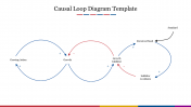 Causal Loop Diagram PowerPoint Template Free Google Slides 
