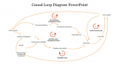 Best Causal Loop Diagram PowerPoint Presentation Design