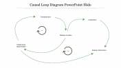 Customizable Causal Loop Diagram PowerPoint Slide