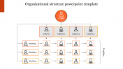 Organizational Structure PowerPoint Template & Google Slides