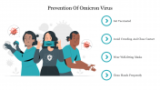 Prevention Of Omicron Virus PPT Presentation Template