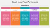 Maturity Model PowerPoint Template and Google Slides