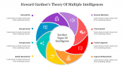 Howard Gardners Theory Of Intelligences PPT & Google Slides
