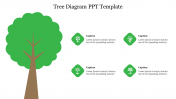 Awesome Tree Diagram PPT Template Free Download For Slides