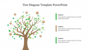 Tree Diagram Template PowerPoint Free Download Google Slides