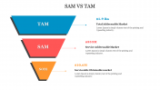 Funnel Model SAM VS TAM PowerPoint Presentation Template