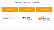 Amazon PowerPoint Template Free Presentation & Google Slides