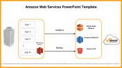 Amazon Web Services PowerPoint Template and Google Slides