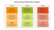 Best 30 Day 60 Day 90 Day Plan Template PPT Slides
