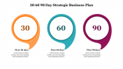 30 60 90 Day Strategic Business Plan PPT and Google Slides