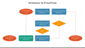 Editable Swimlanes In PowerPoint Presentation Template