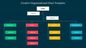 Creative Organizational Chart PPT Template and Google Slides