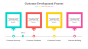 Customer Development Process PPTTemplate and Google Slides