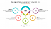 Effective Sales Performance Review PPT  & Google Slides