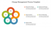 Creative Change Management Process Template Designs