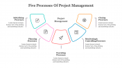 Best 5 Processes Of Project Management Presentation
