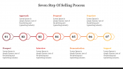 Editable 7 Step Of Selling Process PowerPoint Presentation