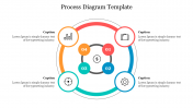 Circle Design Process Diagram Template Slide