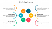 The Selling Process PowerPoint Presentation Slide
