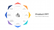 Easy To Edit Product PowerPoint And Google Slides Template