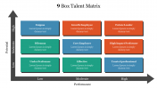 9 Box Talent Matrix Google Slides and PowerPoint Template