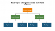 702422-4-Types-Of-Organizational-Structure_03