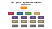 702422-4-Types-Of-Organizational-Structure_05
