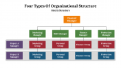 702422-4-Types-Of-Organizational-Structure_06