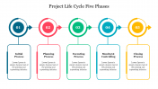 Project Life Cycle 5 Phases PPT Template & Google Slides