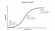 S Shaped Graph PowerPoint Presentation & Google Slides