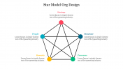 Star Model Org Design PowerPoint Presentation Template