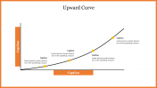 Upward Curve PowerPoint Presentation and Google Slides