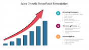 Sales Growth PowerPoint Presentation and Google Slides