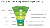 Know About Sales Plan Presentation PPT Templates