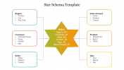 Star Schema PowerPoint Presentation Template & Google Slides
