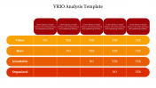 Editable VRIO Analysis Template Presentation Slide