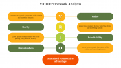VRIO Framework Analysis PowerPoint and Google Slides
