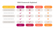 Example Of VRIO Framework Explained Presentation Slide